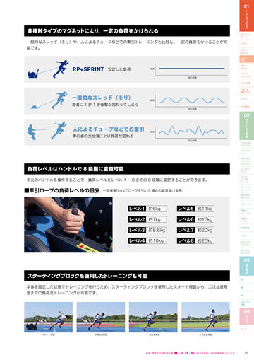 2025 トレーニングカタログ