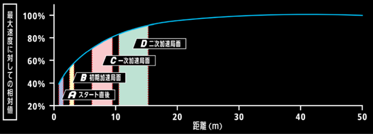 テーブル